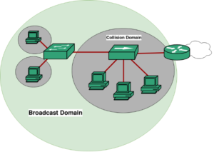 Managing Multiple Domains