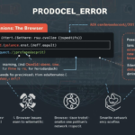 err ssl protocol error