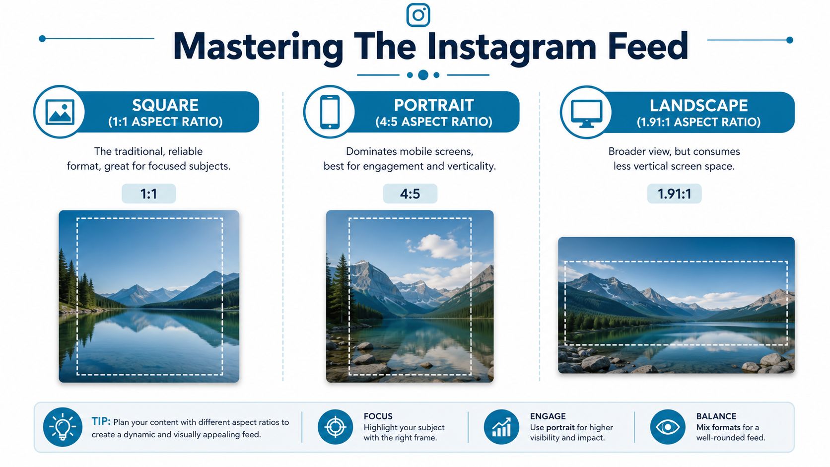 An infographic titled Mastering The Instagram Feed, comparing square, portrait, and landscape aspect ratios for social media.