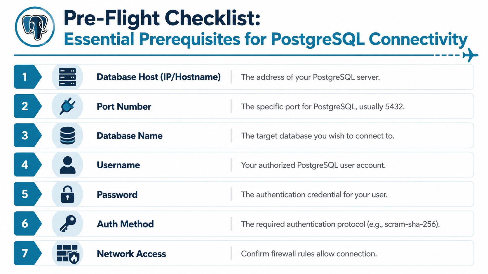 A checklist showing seven essential prerequisites needed to establish a successful connection to a PostgreSQL database server.