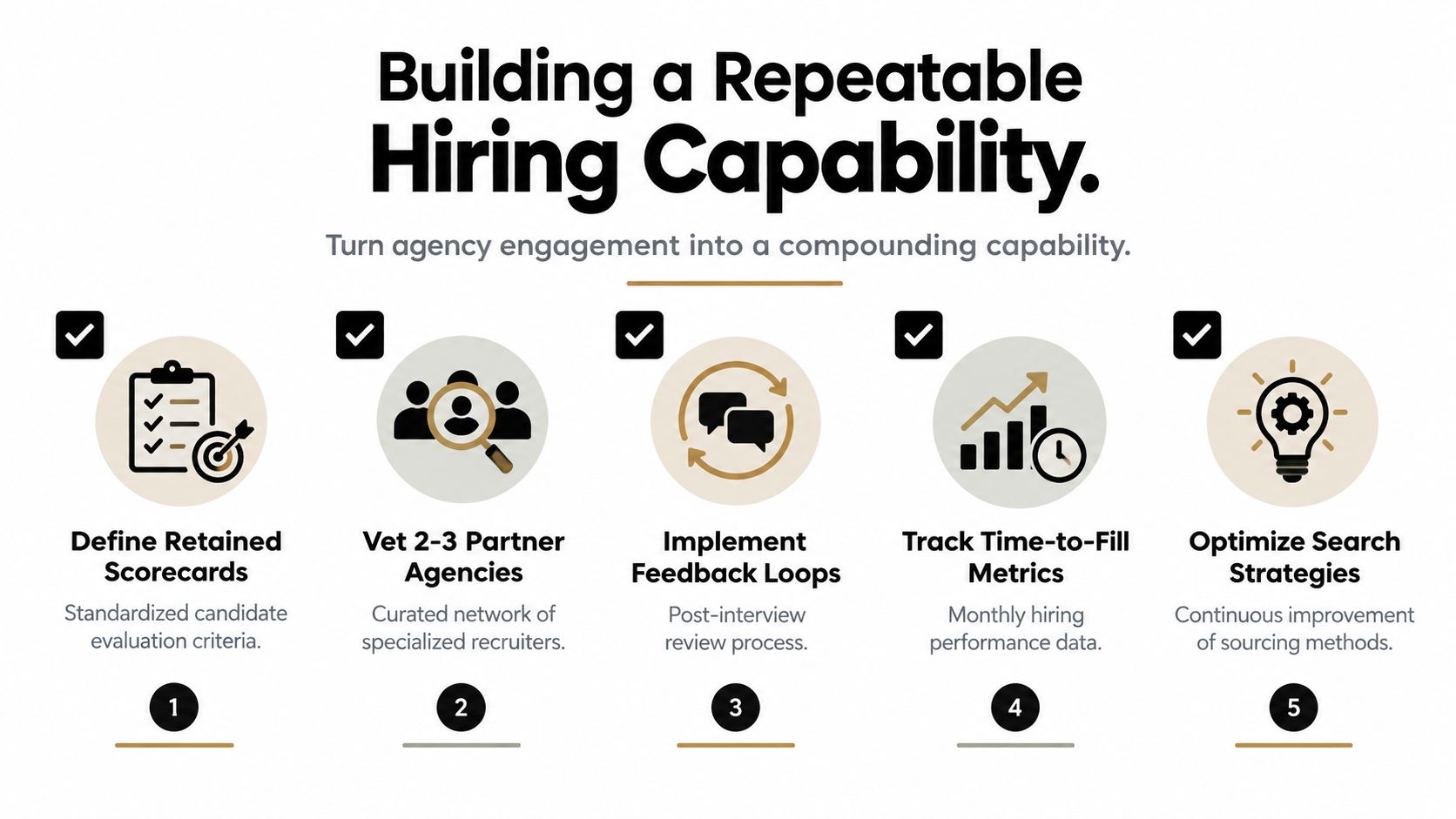 A diagram outlining five steps to build a repeatable hiring capability through a technical recruiting agency.